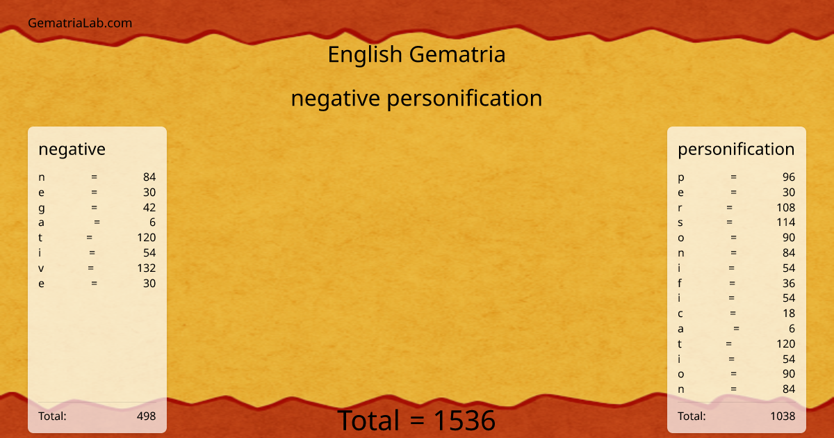 negative personification in english Gematria